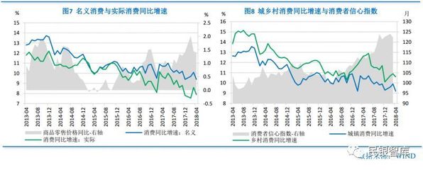 《民银智库研究》第116期:全球经济复苏分化 我国着力扩大内需--2018年4月宏观经济形势分析报告