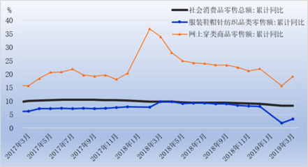 纺织观察:“三驾马车”铿锵前行