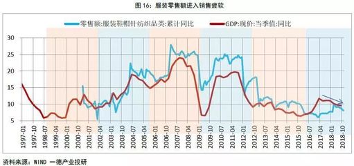 【达人随笔】2019年,行业迎来新一轮扩张:685万吨聚酯产能计划投产!但新增加弹机数量再次回到低位水平…