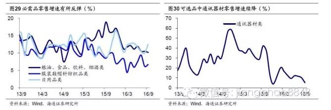 经济短期企稳,但下滑风险依然存在