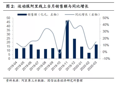 国信证券:安踏体育(02020)Q1零售流水超预期,卫生事件期间展现经营韧性