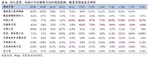 wuhansteel: 从ROE看消费行业变迁 国君零售訾猛团队 消费行业最值得关注的财务密码--ROE 1.1、ROE 拆分后三大指标体现了不同核心竞争力驱动下的消费. - 雪球