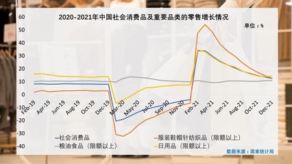 【深度】与疫情共存两年 美国、欧盟、日本、中国纺织品服装零售市场发展与趋势探析