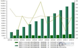 纺织行业零售额稳步增长 内需仍是重要支撑力